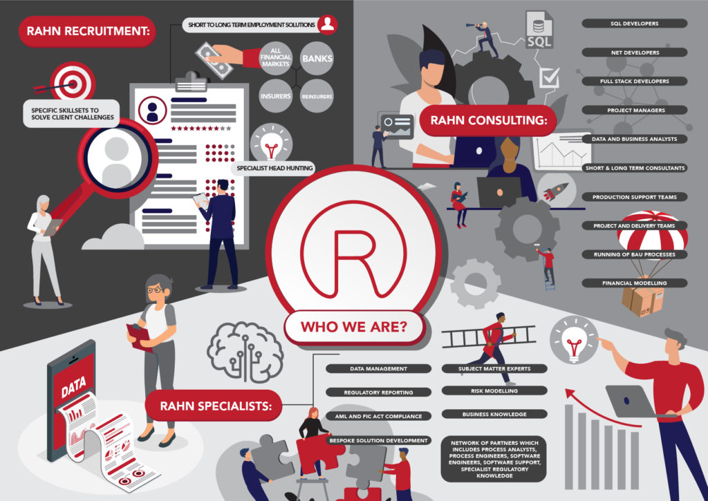 Rahn Consolidated Pty Ltd