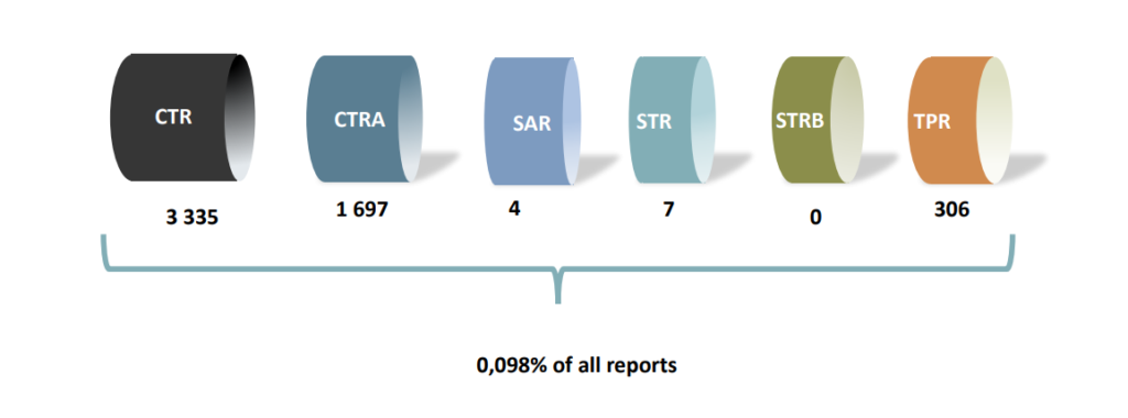 estate Stats