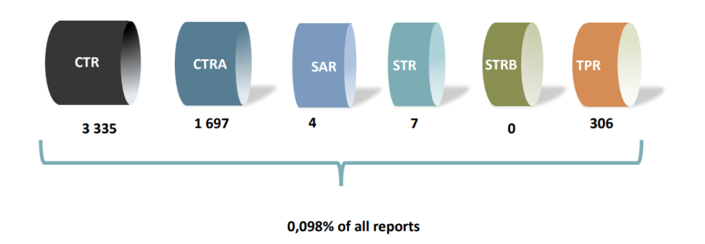 Reporting Of Crimes By Realtors