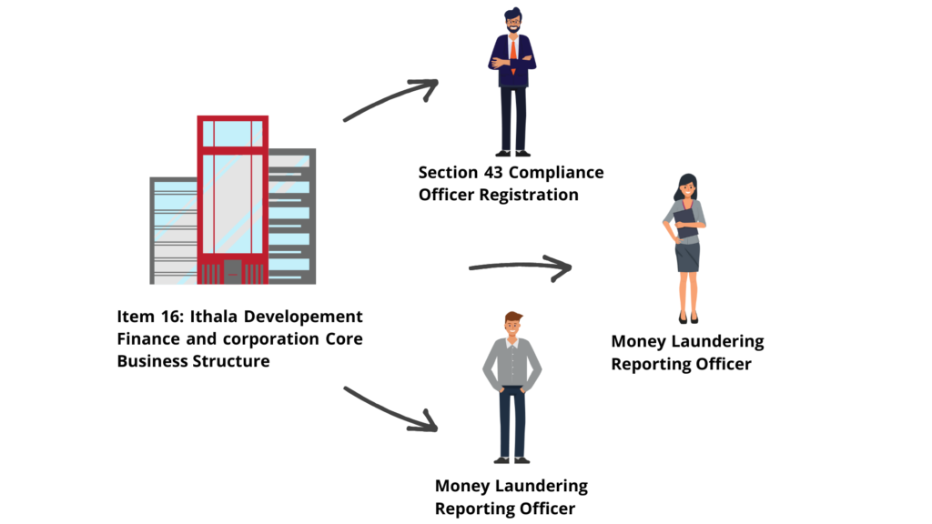 anti-money laundering