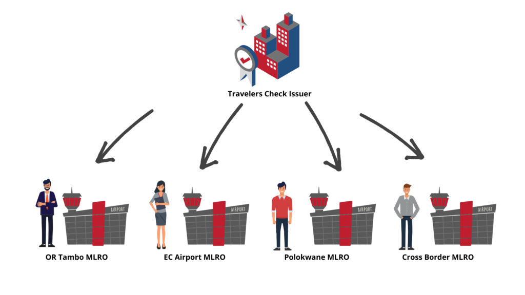 Travelers Check Issuer Illustration